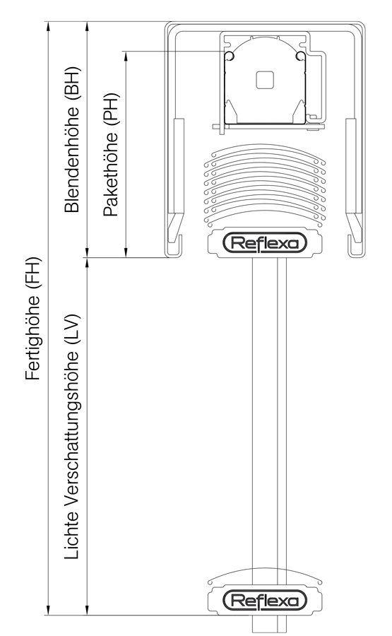 Jalousie Raffstore Pakethöhenrechner